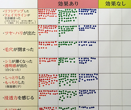 効果なしは1票もありません