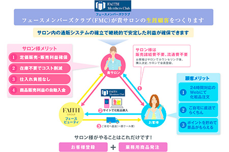 お客様がサロン様にとって「生涯顧客」になります