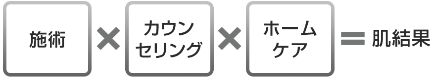 肌結果が生まれる方程式