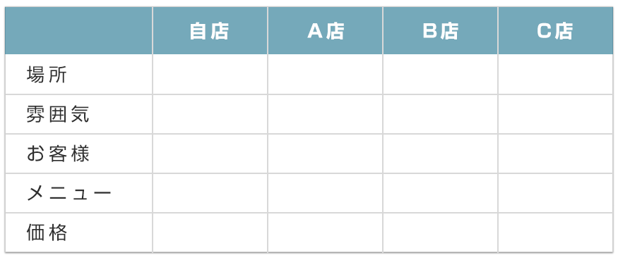 表をつくって見比べていきます