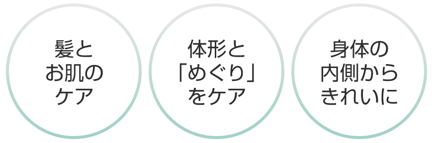 ボディケア3つの方向