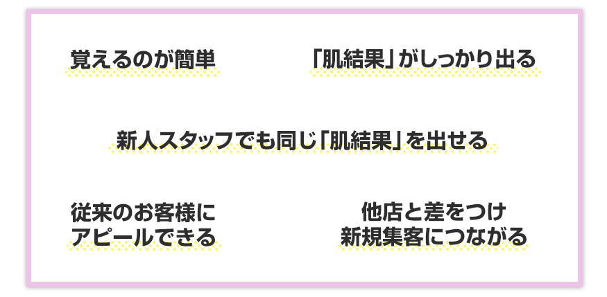 新メニューの5つの条件