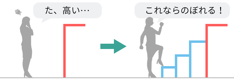 小さな段差に分ければ良いのです