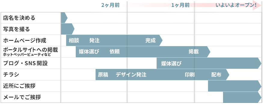 自宅サロン開業までの宣伝スケジュール