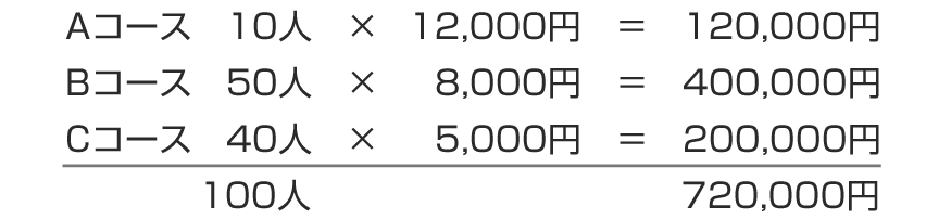 定番コース3つ