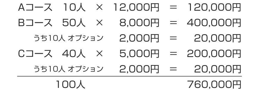 プラスアルファのサービスを用意