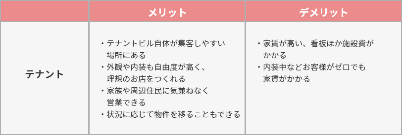 テナント出店のメリットとデメリット