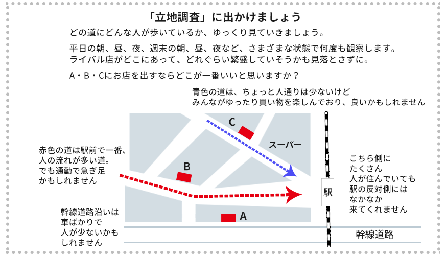 立地調査