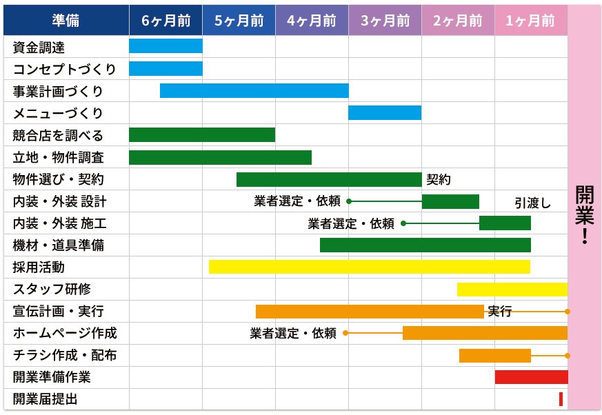 スケジュール