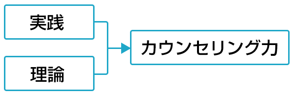 「お肌を見る力」を養うCBBCの考え方