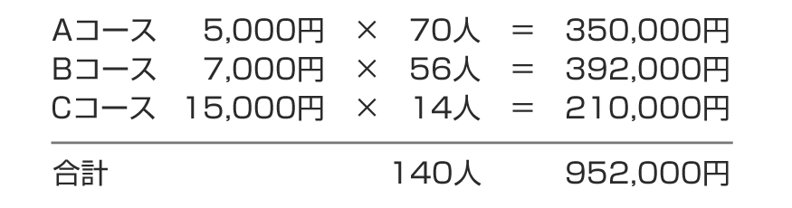 売上利益の試算