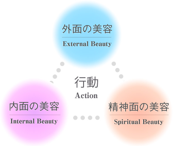 ラメラ美容法の理論をしっかり学びましょう