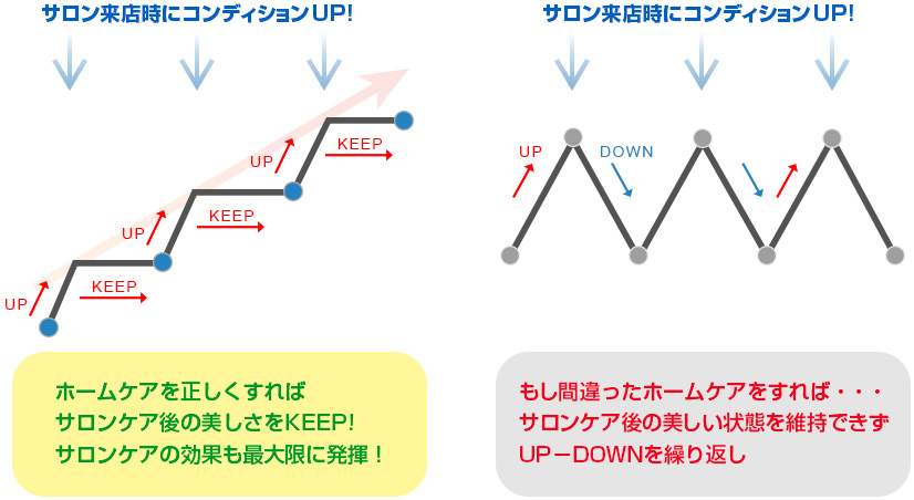 肌コンディション